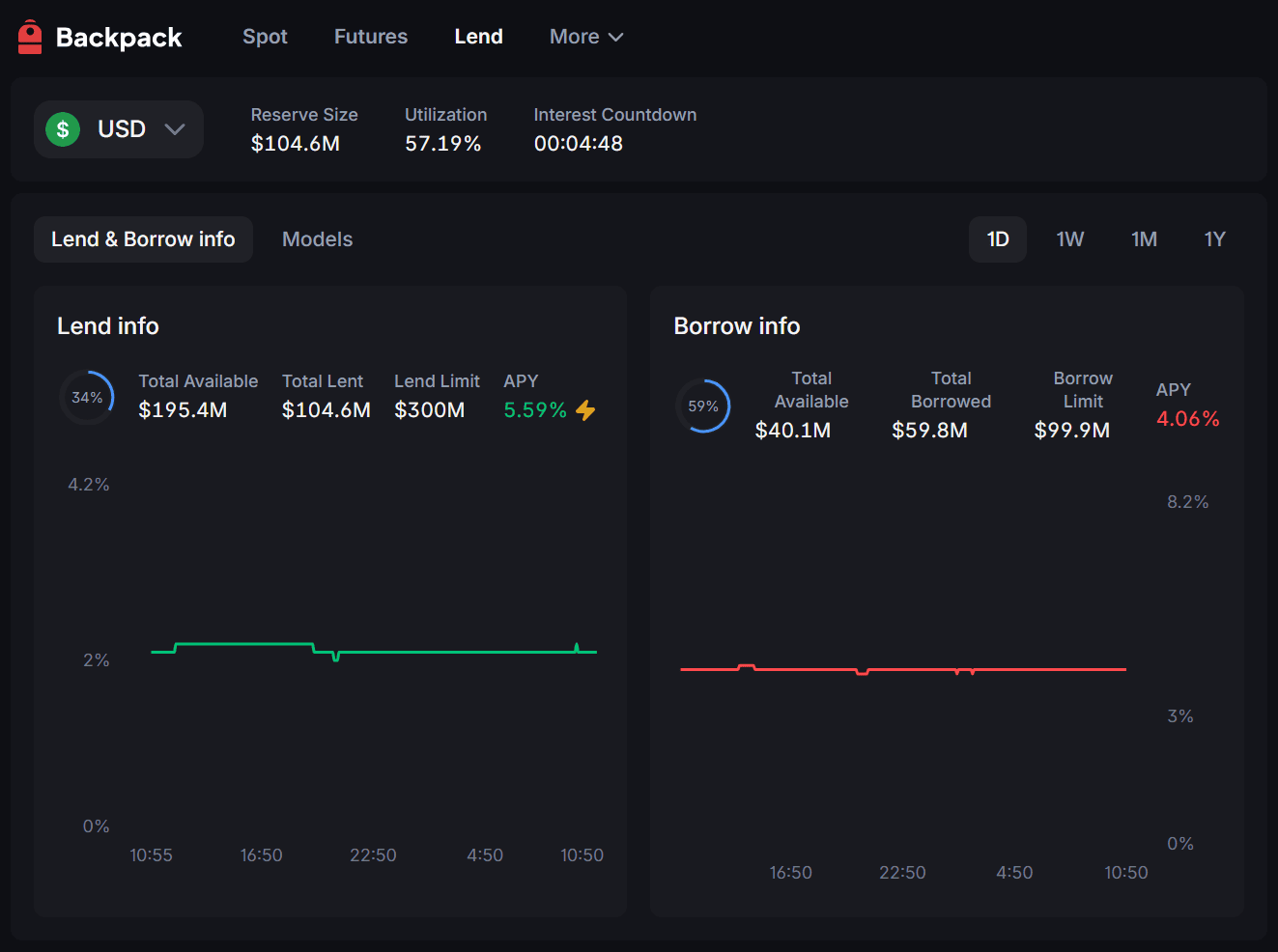 Interfaz de lending de Backpack con activos disponibles y porcentajes de interés