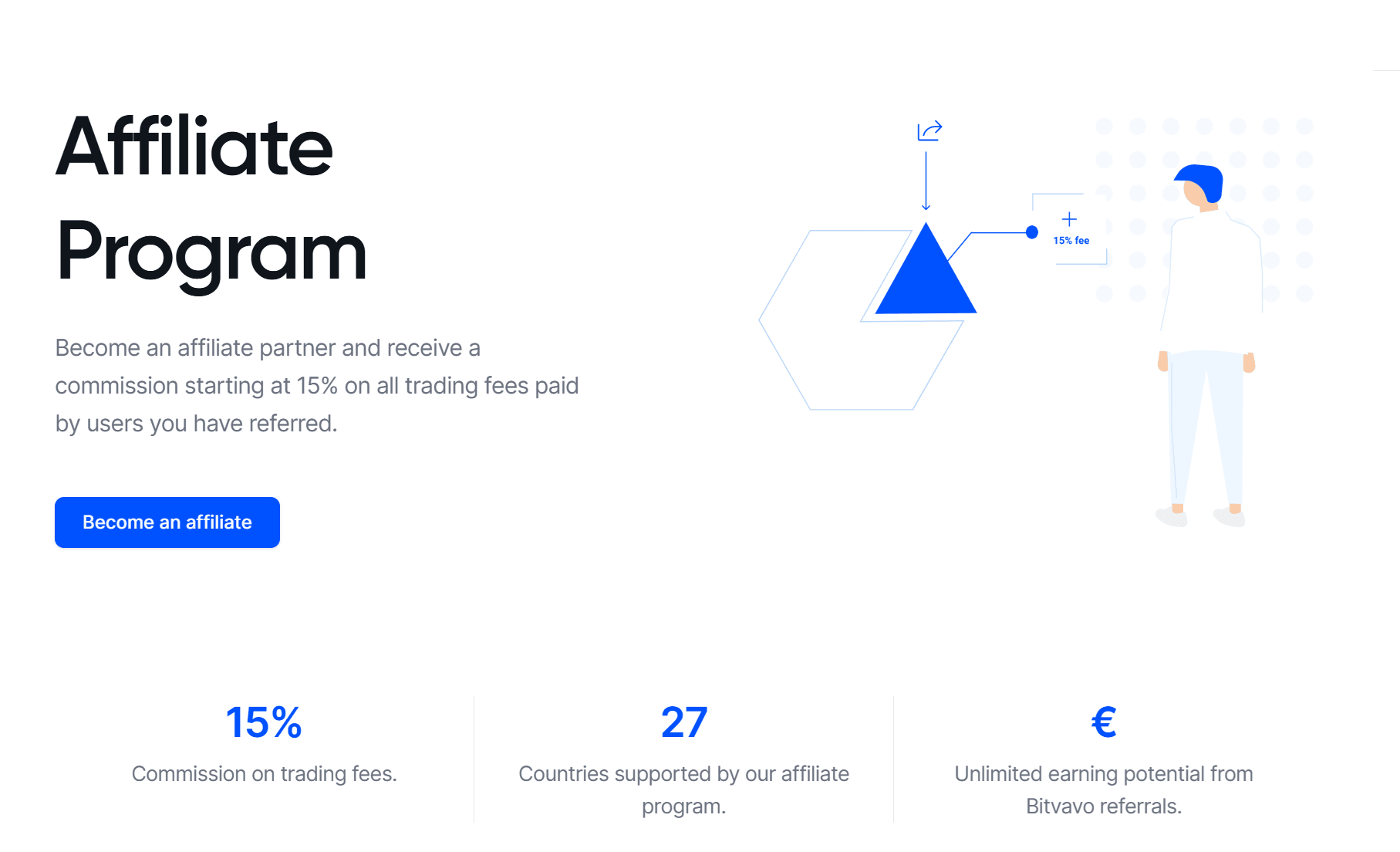 Explicación programa de afiliados Bitvavo con comisión y ventajas para nuevos usuarios