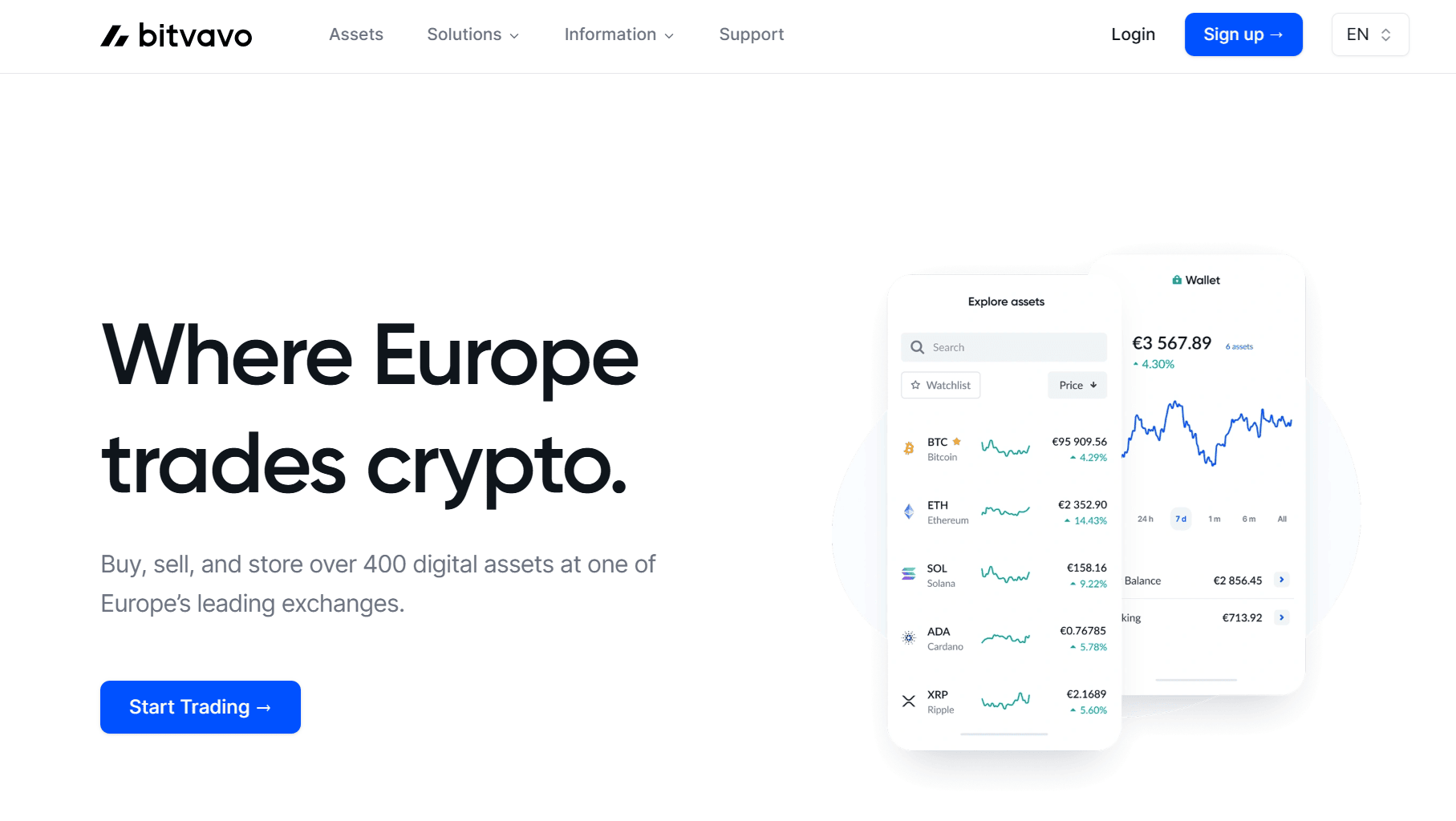 Visión general plataforma Bitvavo con bonus de registro y explicación código