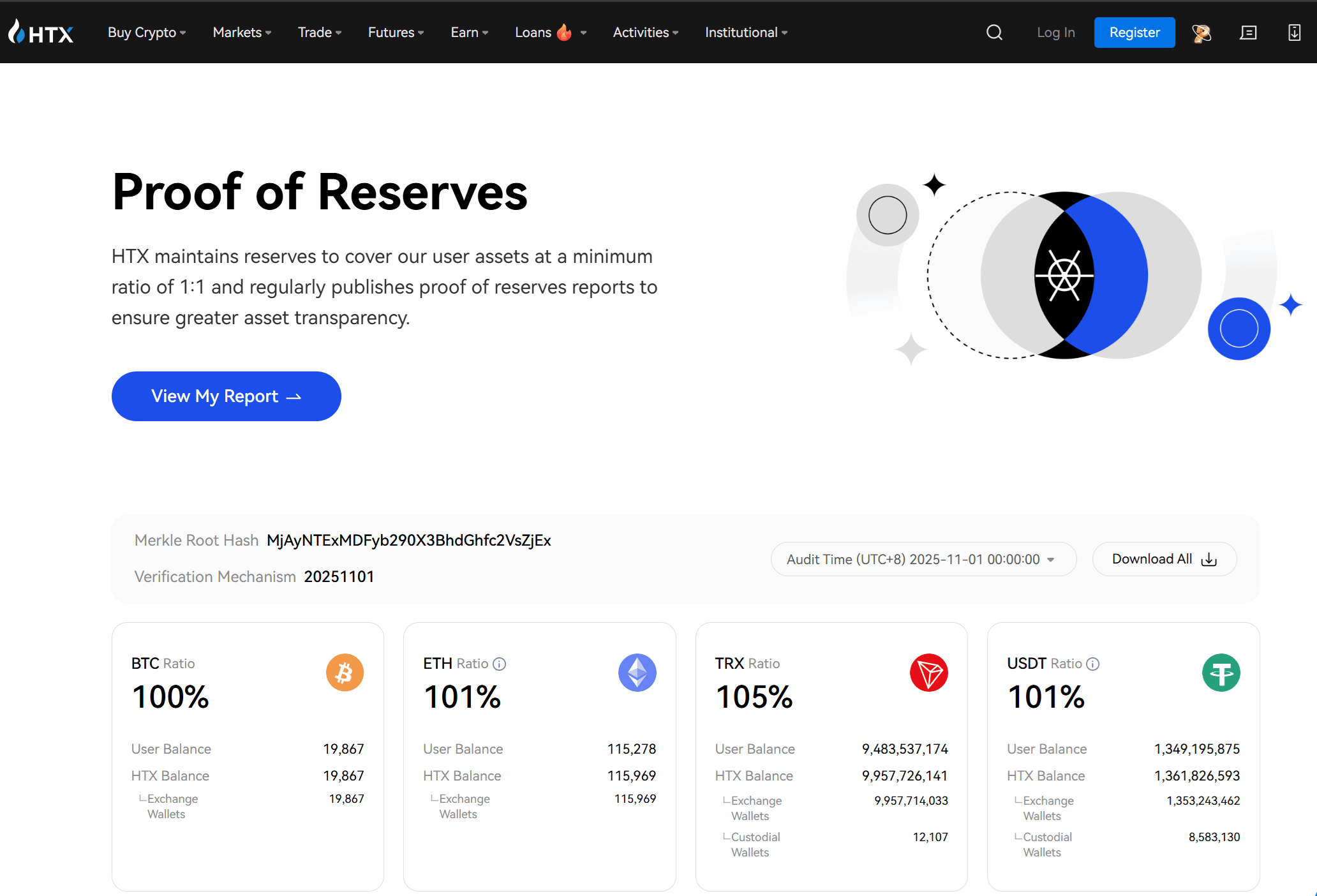 HTX Proof of Reserves y características de seguridad